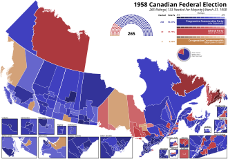 Progressive Conservatives Win Historic Canadian Election March 31, 1958