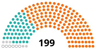 Hungary Elects First Female President Katalin Novák, March 10, 2022