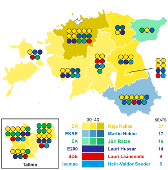 Estonian Parliamentary Election: Centre-Right Liberal Parties Win Majority March 5, 2023