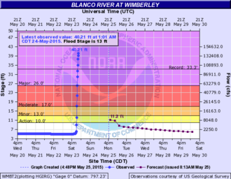 Texas, Oklahoma, Northern Mexico Floods and Tornadoes Kill 30+ May 23, 2015