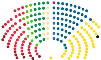 Finnish Parliament Elects Prince Frederick Charles as King, October 9, 1918