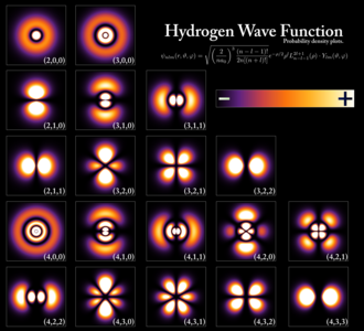 Max Planck Presents Quantum Theory of Black-Body Radiation, December 14, 1900
