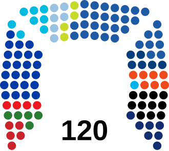 Knesset First Convening in Israel February 14, 1949