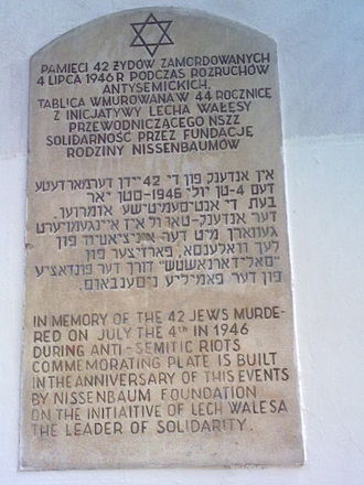 Kielce Pogrom Against Jewish Holocaust Survivors in Poland, July 4, 1946