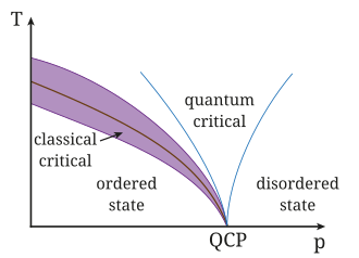 Bose-Einstein Condensate First Created June 5, 1995