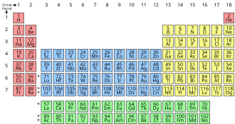 Lawrencium First Synthesized at UC Berkeley, February 14, 1961