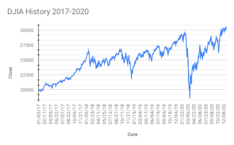 Dow Jones Plunges 2,997 Points After Fed Rate Cut, March 16, 2020