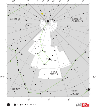Hottest White Dwarf H1504+65 Documented in Ursa Minor, January 27, 2011