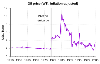 OPEC Oil Embargo Targets Israel Allies October 17, 1973