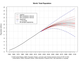 World Population Reaches Eight Billion – November 15, 2022